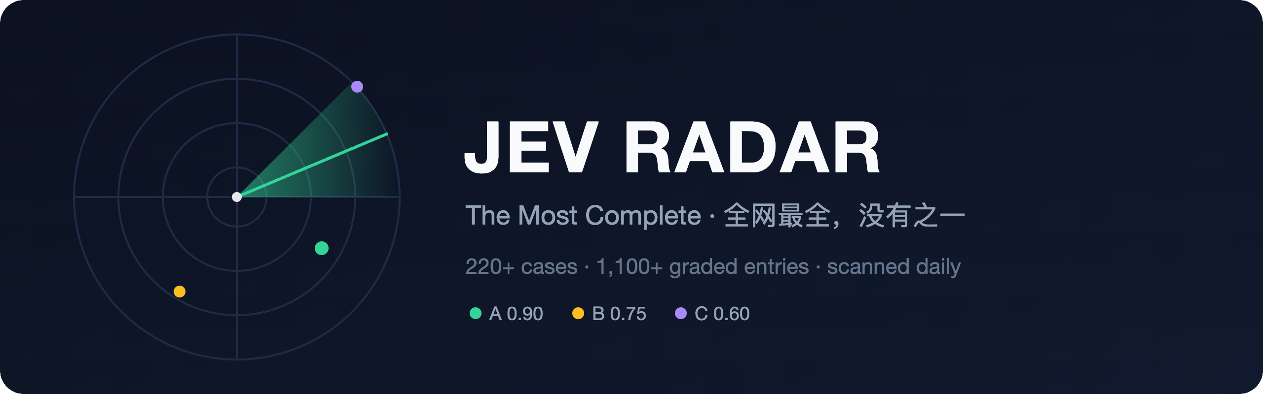 Jev Radar